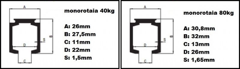 Kit MONOSILET binario per porta scorrevole da 230cm con carrelli portata  80Kg e accessori PETTITI GIUSEPPE KE80/D230 - Belpasso (Catania)